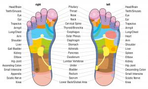 Dịch vụ Massage chân uy tín nhất Đà Nẵng